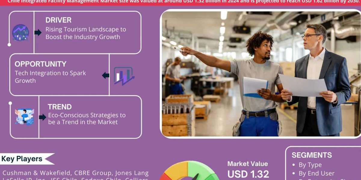 Chile Integrated Facility Management Market Forecast to 2030: Growth and Share Insights