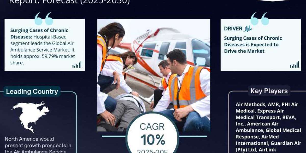 Air Ambulance Service Market Competitive Landscape and Future Outlook 2030