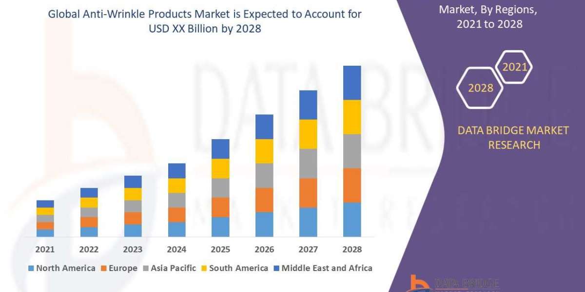 Innovation & Growth in the Anti-Wrinkle Products Market: 2028 Opportunity Analysis