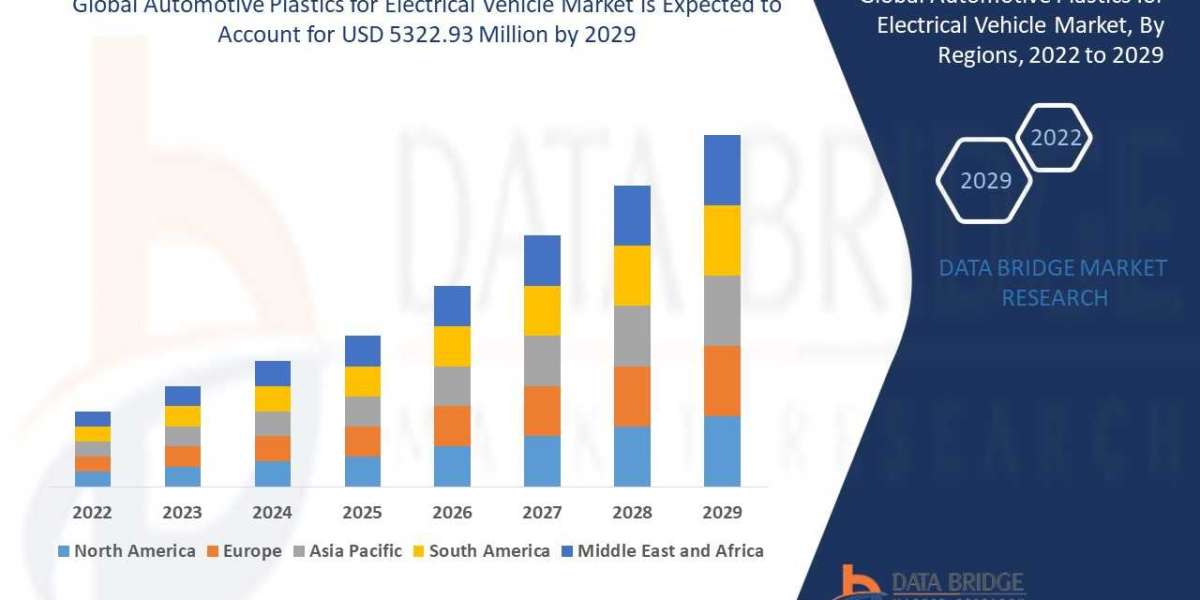Who’s Winning in the Automotive Plastics for Electrical Vehicle Market? Competitive Insights & Forecast