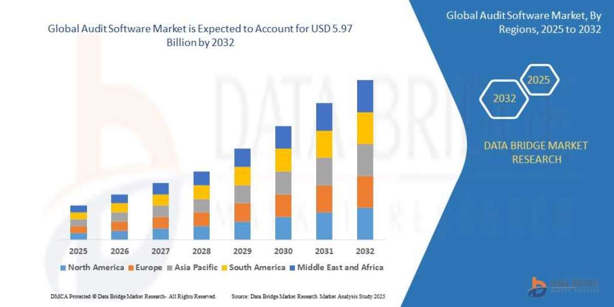 Audit Software Market Competitive Landscape – Key Players & Strategic Developments