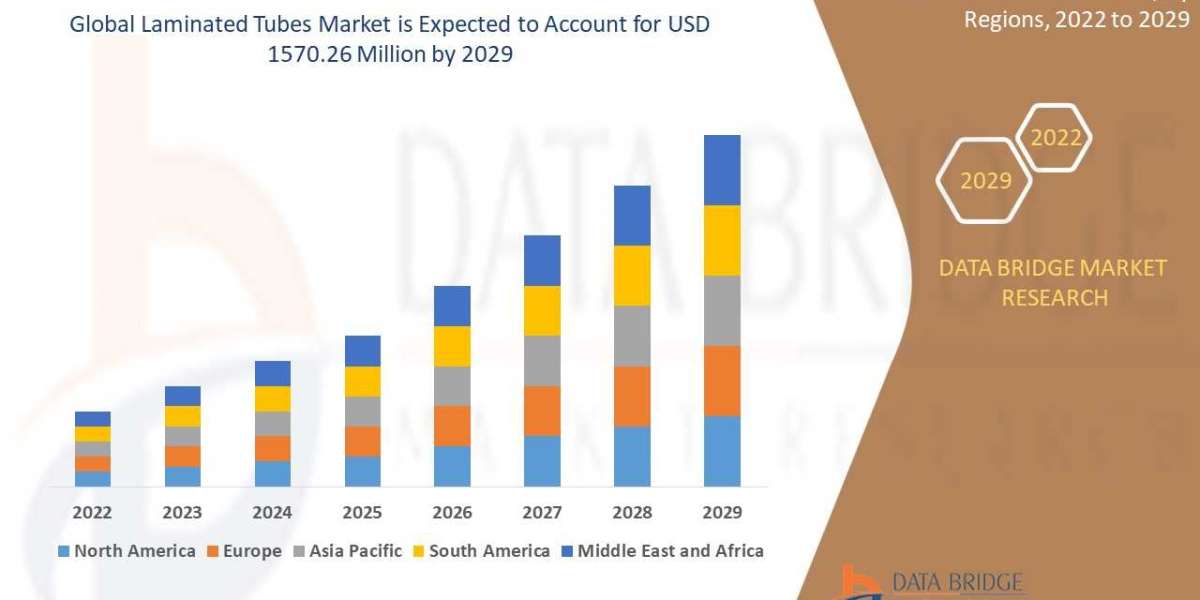 Laminated Tubes Market Dynamics: Trends, Demand Shifts & Future Outlook