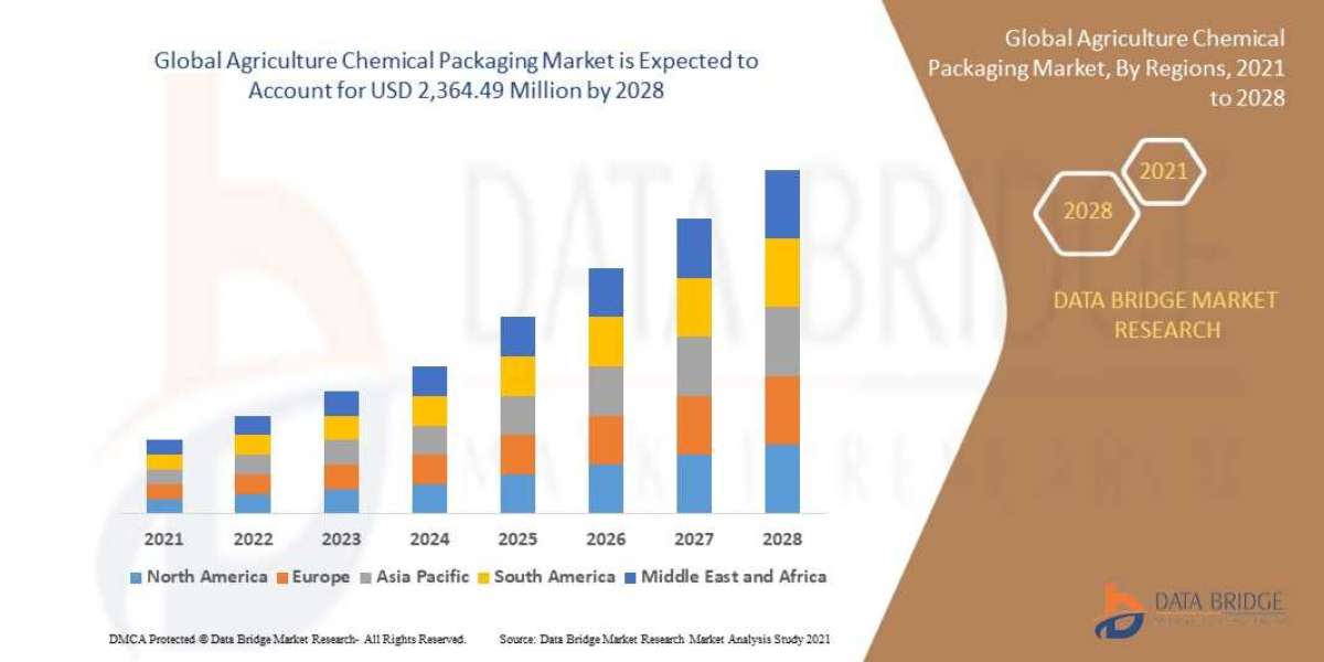 Agriculture Chemical Packaging Industry Landscape: Demand, Key Drivers & Growth Prospects