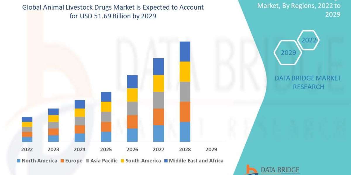 Top Trends Reshaping the Animal Livestock Drugs Market in 2028