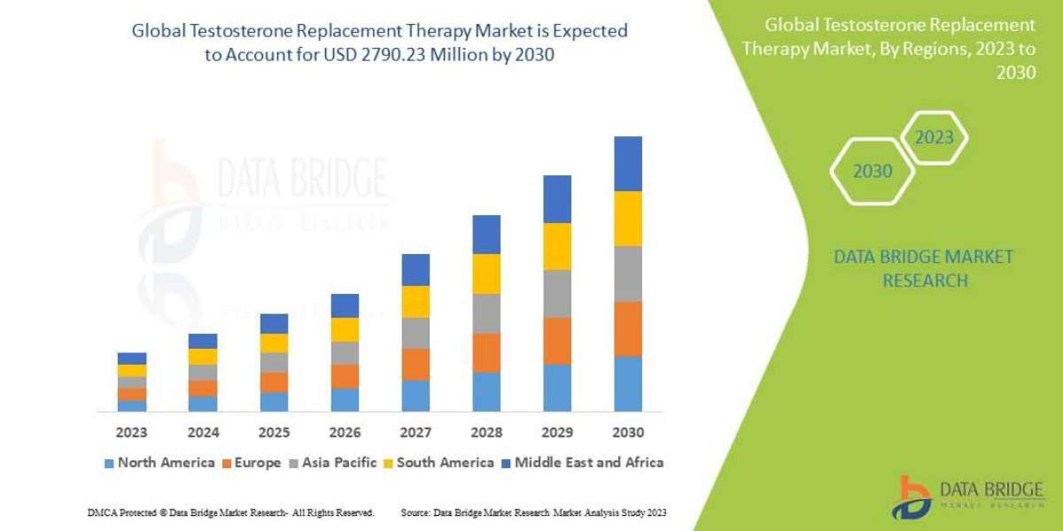Testosterone Replacement Therapy Market Analysis – Size, Trends & Strategic Outlook to 2033
