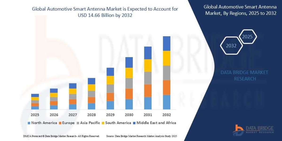Automotive Smart Antenna Market Demand & Growth Outlook in North America (2025–2033)