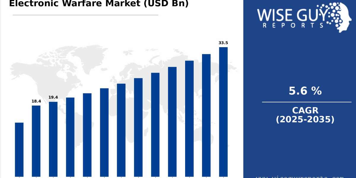 Emerging Technologies in the Electronic Warfare Market: Driving Strategic Advantages for Modern Defense Forces