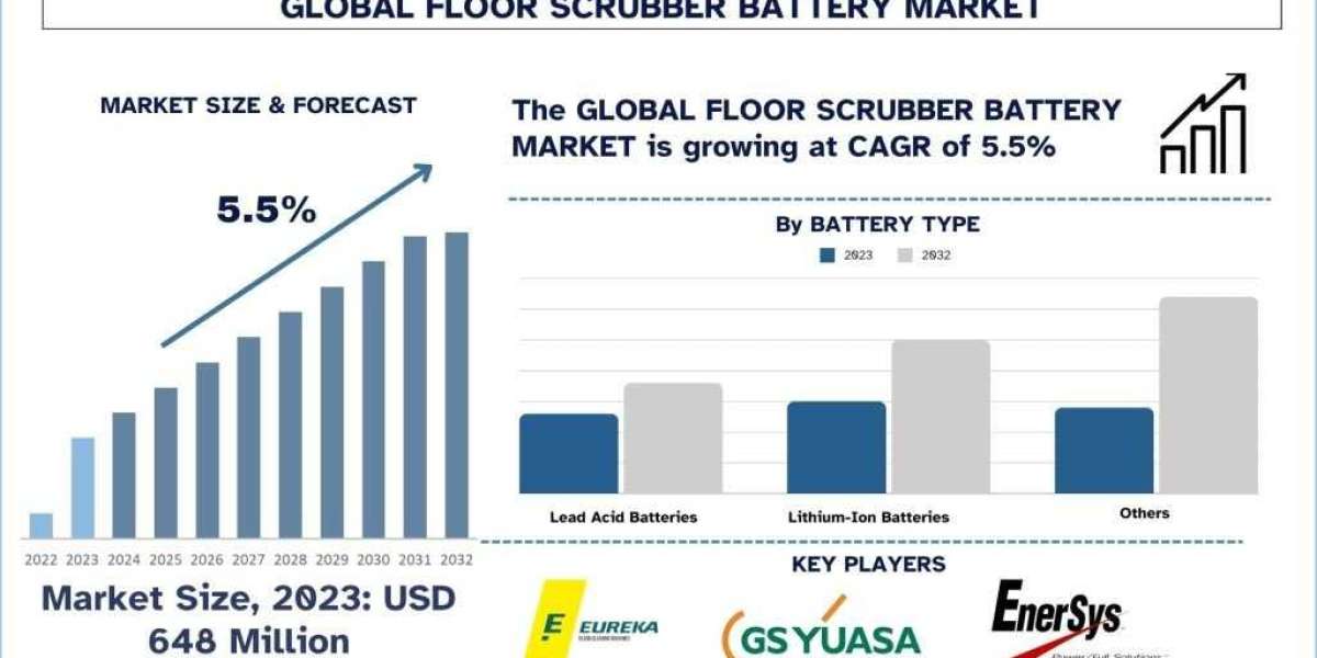 Floor Scrubber Battery Market Growth & Future Outlook, 2032 | UnivDatos